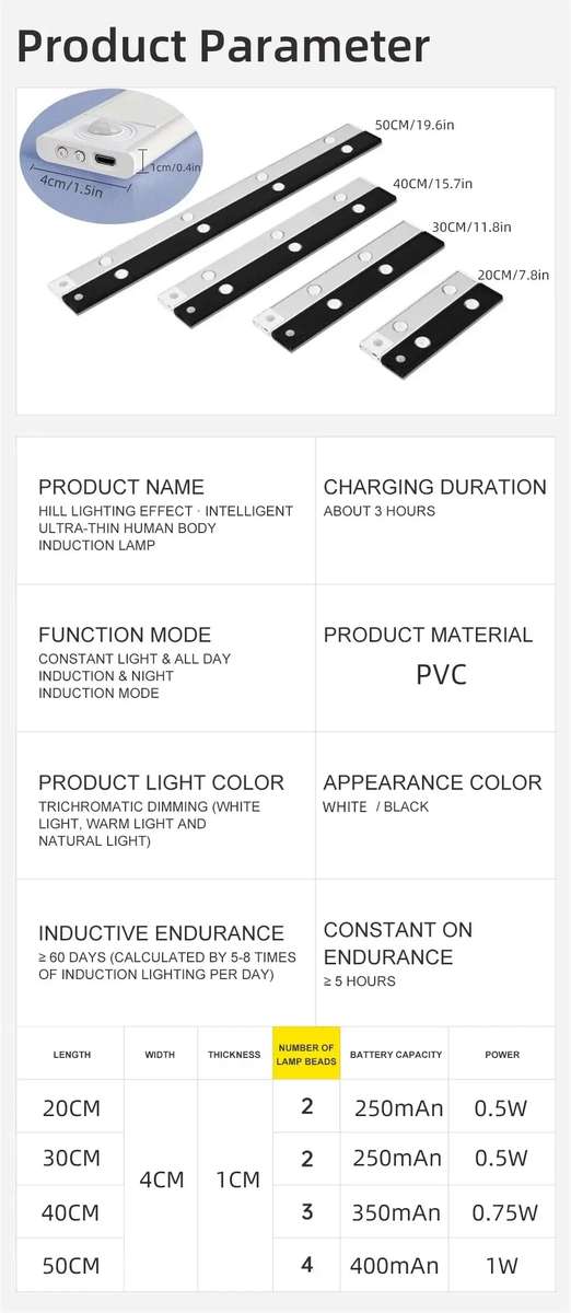 LED Counter Night Light - USB Rechargeable