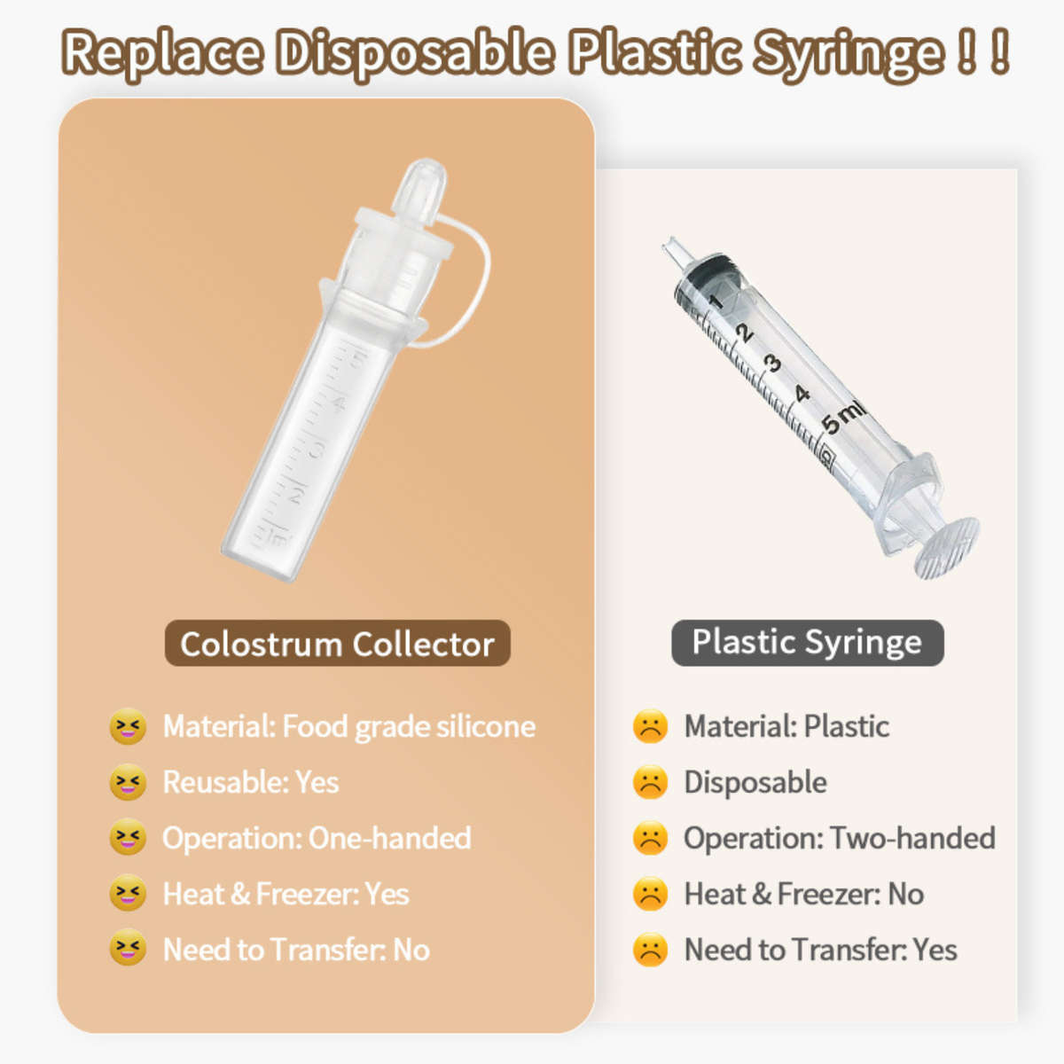 Reusable Colostrum and Breast Milk Collector 6ml BPA Free