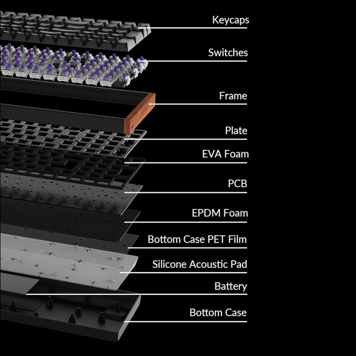 Keychron K4 HE Wireless Magnetic Switch Mechanical Keyboard (96% Layout, Gateron Hall Effect Swit...