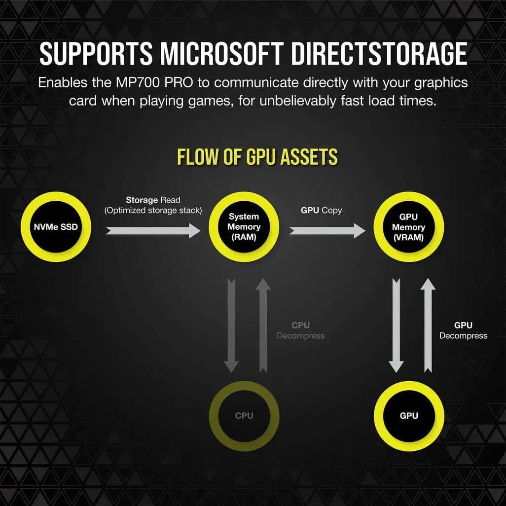 Corsair MP700 PRO, 1 TB, M.2