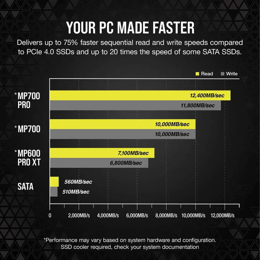 Corsair MP700 PRO, 1 TB, M.2