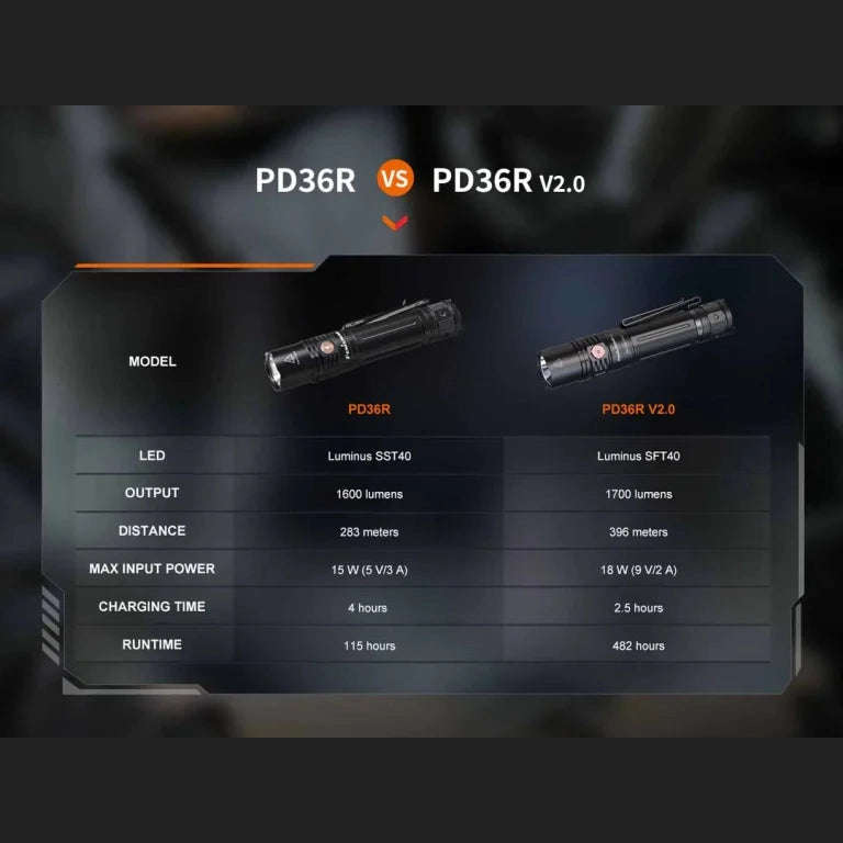 FENIX PD36R V2.0 RECHARGEABLE FLASHLIGHT