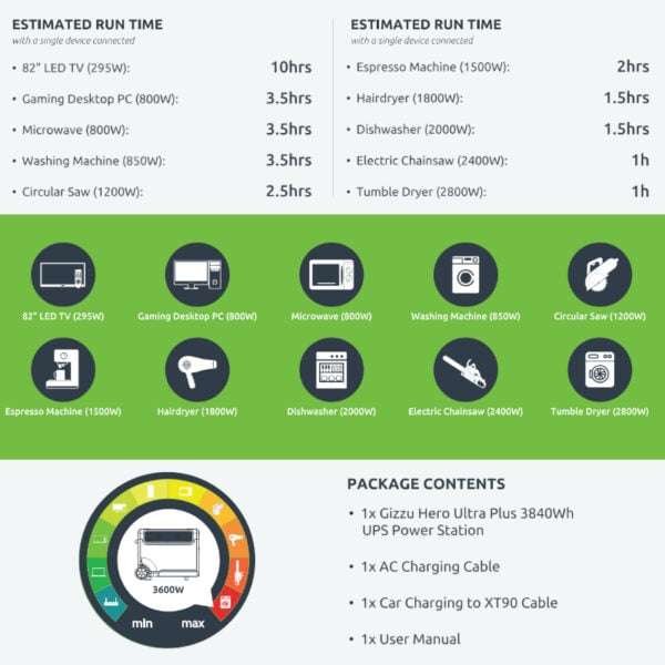 Gizzu Hero Ultra Plus 3840Wh UPS Power Station - Portable & Reliable