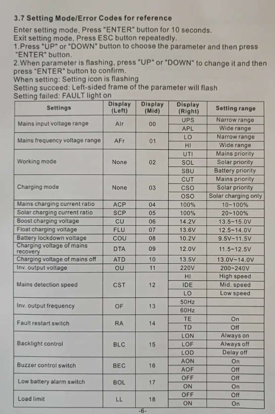 Hybrid Inverter 24V 3.5 KVA 3500 VA MPT Fivestar Inverter Pure Sine Wave