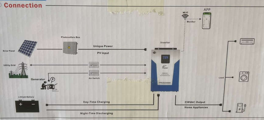 Hybrid Inverter 48V 8.5 KVA / 6500 W 120 A MPT Fivestar Inverter Hybrid Inverter+Wifi