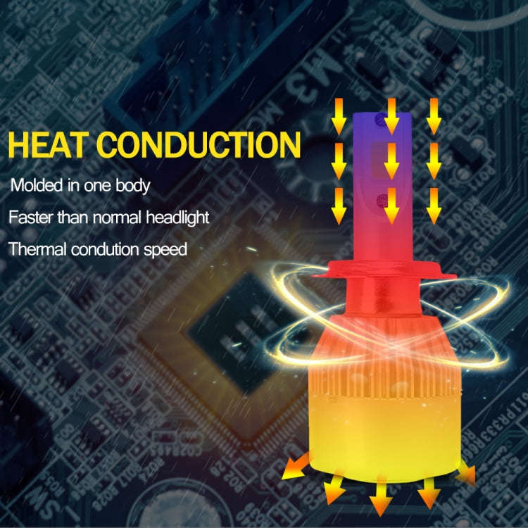 2 PCS  H3 18W 1800 LM 6000K IP68 Canbus Constant Current Car LED Headlight with 2 COB Lamps, DC 9...