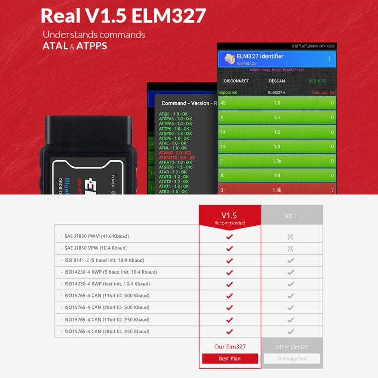 OBD II ELM327 Bluetooth Car Fault Diagnostic Tool V1.5PIC25K80 Chip, Bluetooth