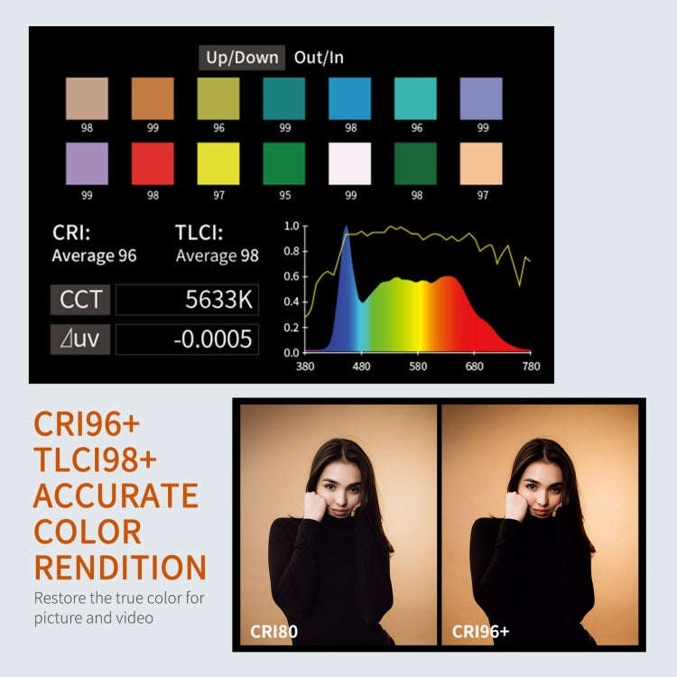 FEELWORLD FL125B 125W Bi-color Point Source Video Light, Bluetooth APP Control, FL125B