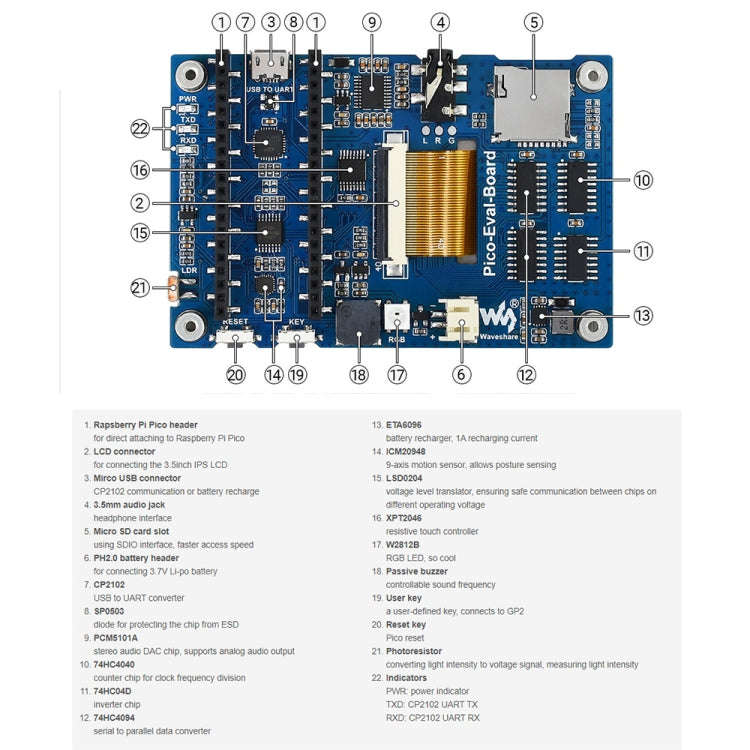 Waveshare 3.5 inch IPS Screen Overall Evaluation Board for Raspberry Pi Pico, Misc Onboard Compon...