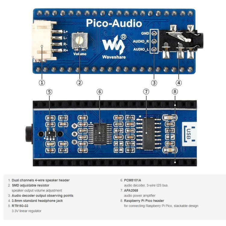 Waveshare Audio Expansion Module for Raspberry Pi Pico, Concurrently Headphone / Speaker Output, ...