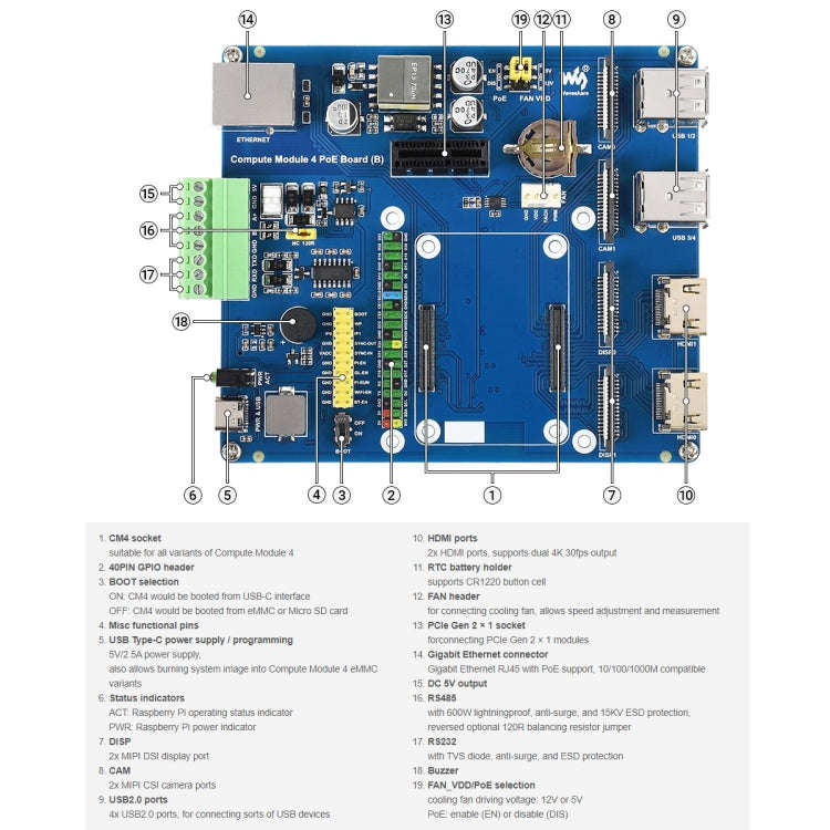 Waveshare Compute Module IO Board with PoE Feature (Type B) for Raspberry Pi all Variants of CM4,...