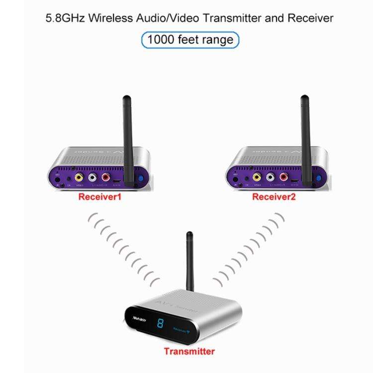 Measy AV530-2 5.8GHz Wireless Audio / Video Transmitter + 2 Receiver, Transmission Distance: 300m...