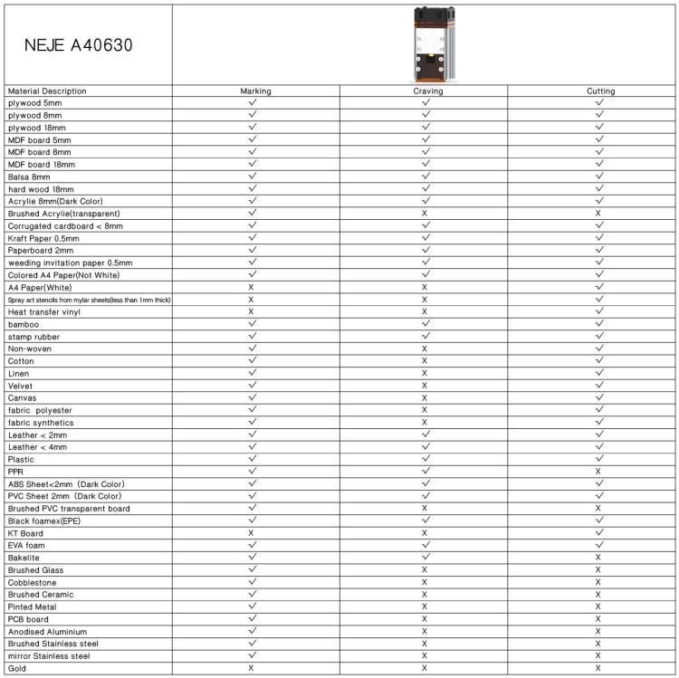 NEJE MASTER 3 Plus Laser Engraver with A40630 Laser Module, MASTER 3 Plus with A40630 (EU Plug), ...