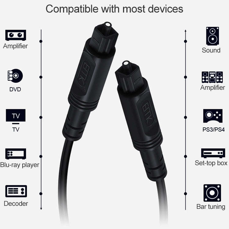 EMK Square Port to Square Port Digital Audio Speaker Optical Fiber Connecting Cable, 1m, 1.5m, 2m...