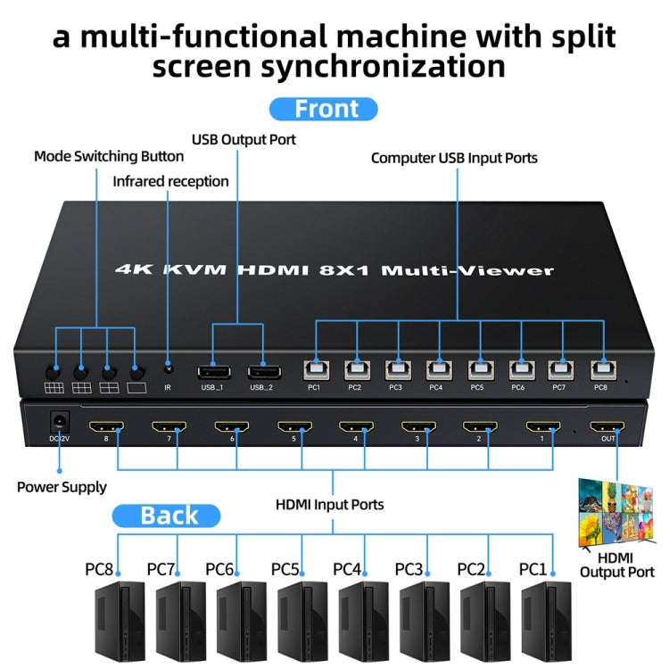 NK-E80 4K 30Hz 8 In 1 Out HDMI 8-way Screen Splitter KVM Switch, EU Plug, US Plug, UK Plug, AU Plug