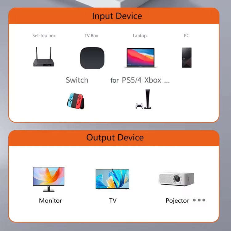 8K 60Hz HDTV to HDTV Side Bend Magnetic Converter