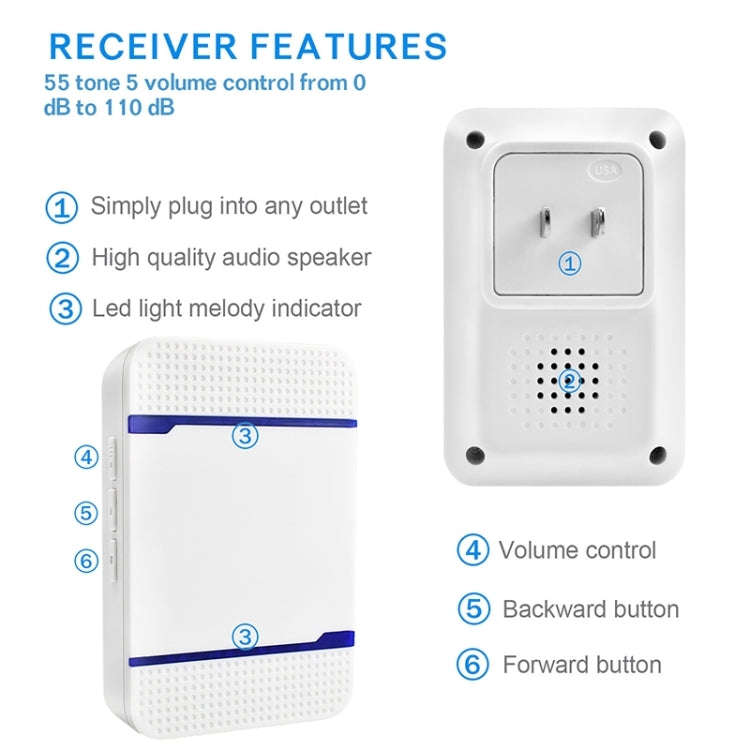 N15K-2T1-B 110dB IP55 Waterproof Wireless Doorbell, Receiver x 1 and Transmitter x 2, US Plug, N1...