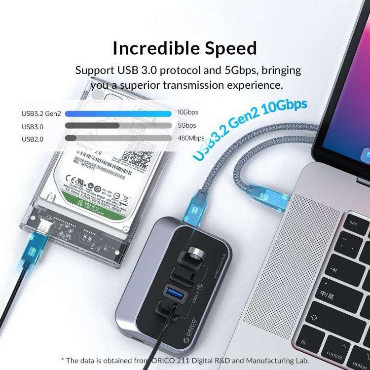 ORICO M32A2C-G2 4 in 1 Type-C to Dual Type-C and Dual USB3.2 Docking Hub, M32A2C-G2