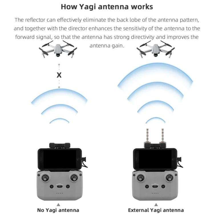 BRDRC Remote Controller Copper Yagi-Uda Antenna Signal Enhancer, For DJI Mavic 3 / Air 2 / Air 2S...