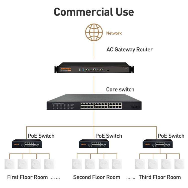 COMFAST CF-E593AX 3000Mbps Dual-Band WiFi6 In-Wall AP, CF-E593AX