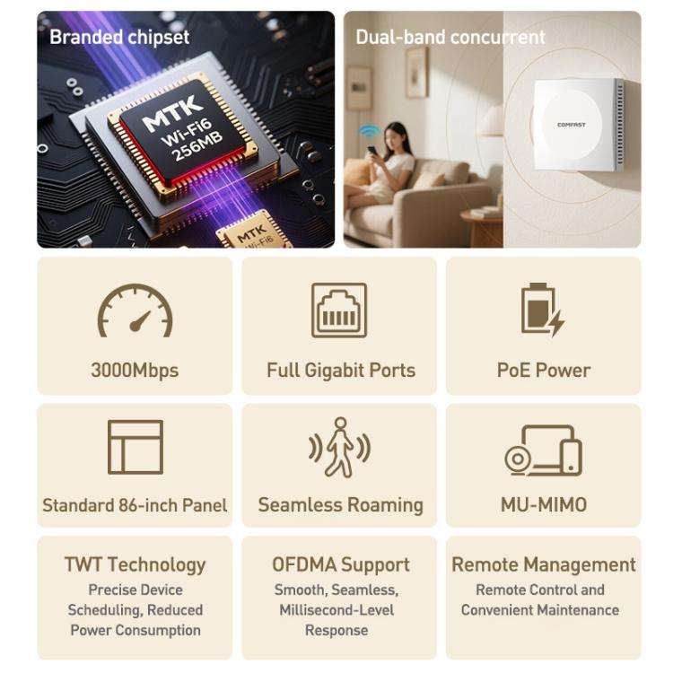 COMFAST CF-E593AX 3000Mbps Dual-Band WiFi6 In-Wall AP, CF-E593AX