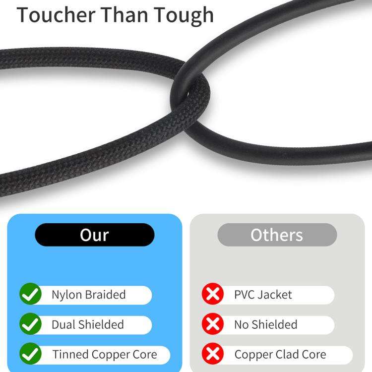 24-bit Type-C to Dual RCA Male Audio Decoding Cable, 1m, 2m, 3m