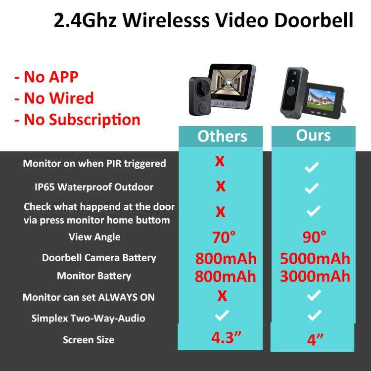 RH-TPD10-W 4 inch IPS Screen Tuya Smart Two-Way Audio Intercom WiFi Video Doorbell