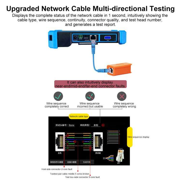 IPC-5200CPlus Network Engineering Treasure Simulated Coaxial SDI Integrated Video Surveillance Te...