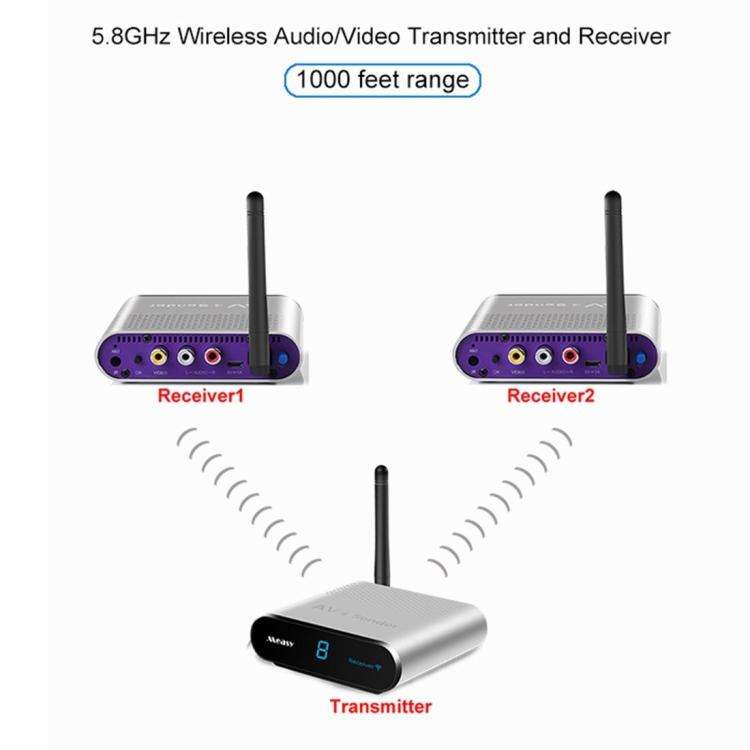 Measy AV530-2 5.8GHz Wireless Audio / Video Transmitter + 2 Receiver, Transmission Distance: 300m...
