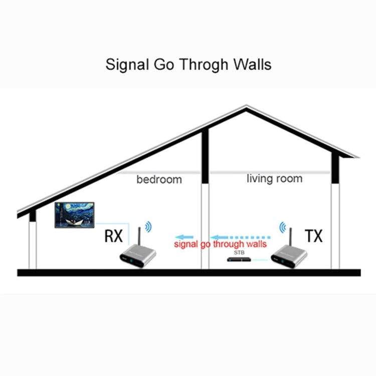 Measy AV530-2 5.8GHz Wireless Audio / Video Transmitter + 2 Receiver, Transmission Distance: 300m...