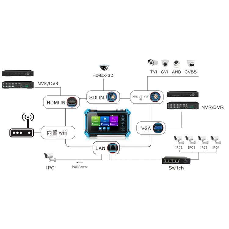 IPC-5200 Plus 4K Network Coaxial Simulation Engineering Video Surveillance Tester, US Plug, EU Pl...