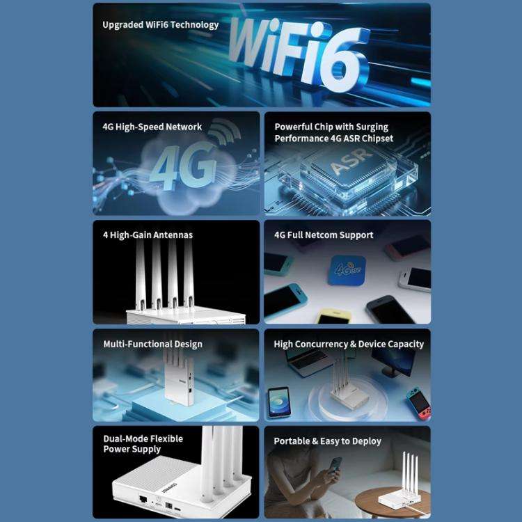 COMFAST CF-E11 Portable 4G SIM to Ethernet / WiFi Router, CF-E11
