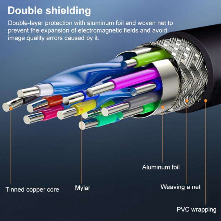 HDMI 2.0 4K TV Computer Video Monitors HD Connection Cable, 1m, 1.8m, 2m, 3m, 5m
