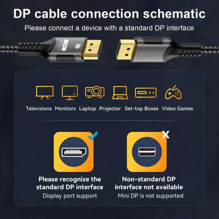 WG230 8K 120Hz DP2.1 to DP2.1 High Bandwidth High Refresh Rate Video Cable, 1m, 2m, 3m