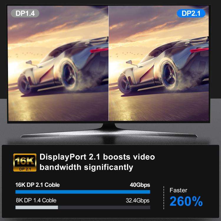 WG230 8K 120Hz DP2.1 to DP2.1 High Bandwidth High Refresh Rate Video Cable, 1m, 2m, 3m