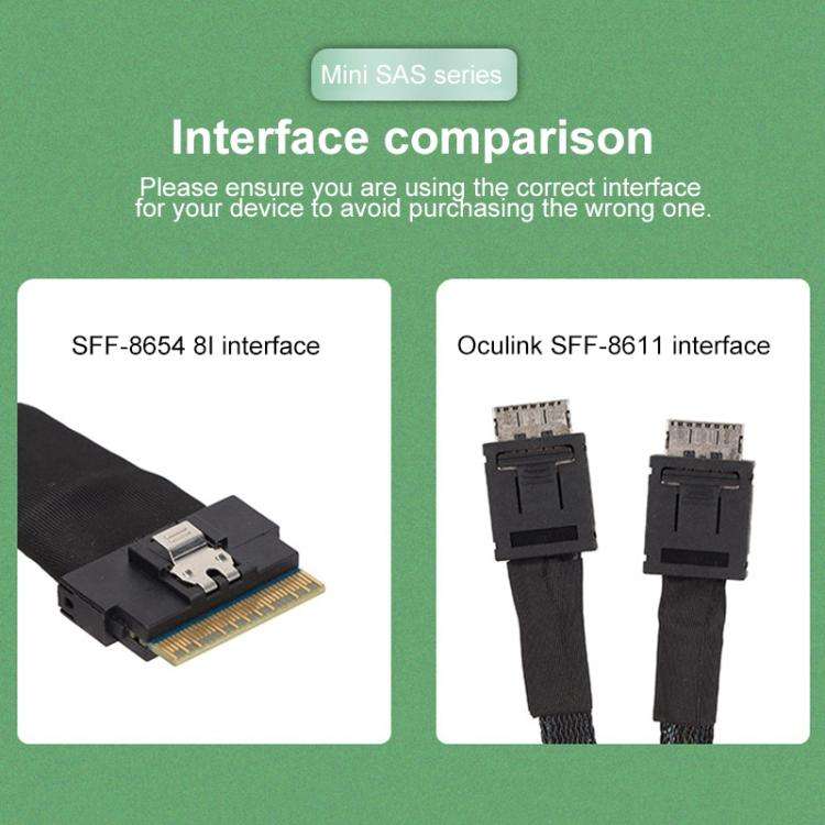 Slim SAS SFF-8654 8i to Dual Oculink SFF-8611 4i Server High-Speed Data Transfer Connection Cable...