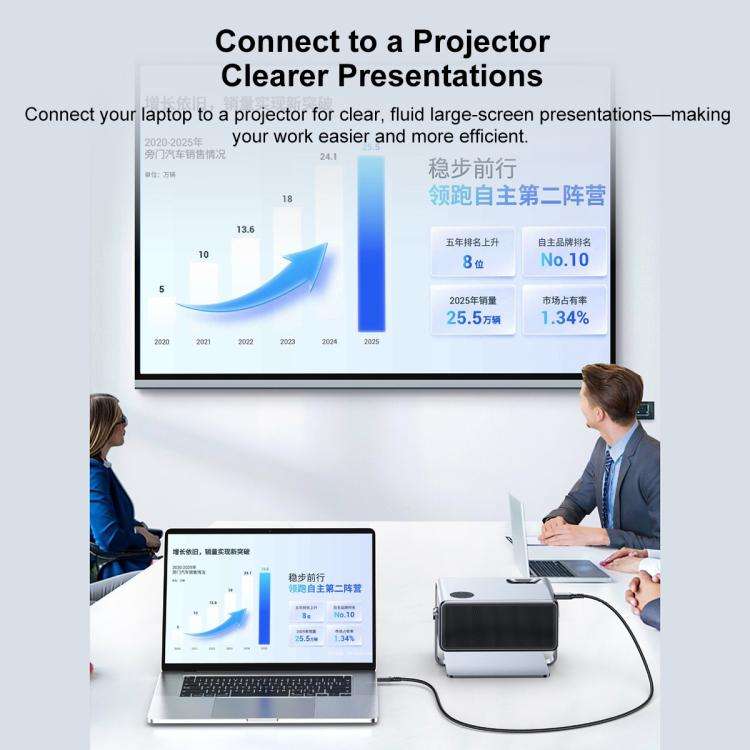 WG226 16K Ultra HD Type-C to DP 2.1 Display Cable Thunderbolt Adapter Cable No Logo, 1.5m No Logo...