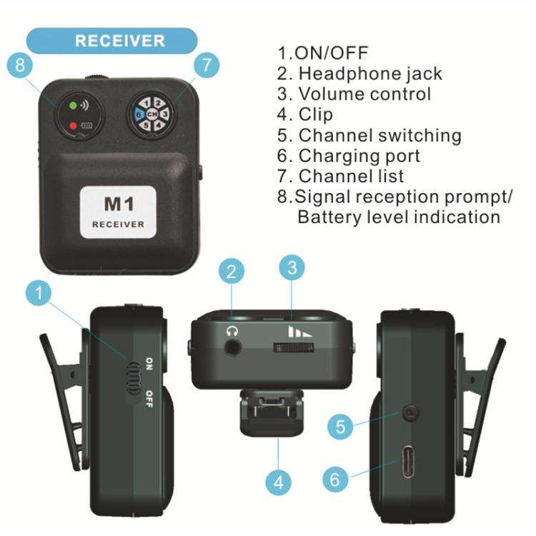 MX-M1 Portable Wireless In-Ear Monitoring System for Stage 1 TX & 1 RX, MX-M1