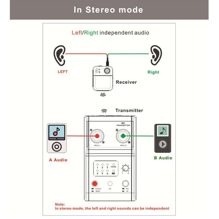 MX-M3 Portable Wireless In-Ear Monitoring System for Stage 1 TX & 1 RX, MX-M3