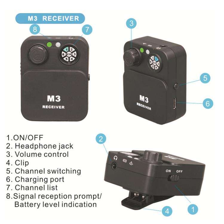 MX-M3 Portable Wireless In-Ear Monitoring System for Stage 1 TX & 1 RX, MX-M3