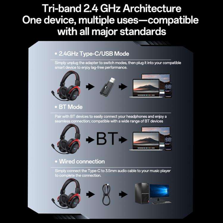 Yesido EK07 Three-mode E-sports Gaming RGB Headset, EK07