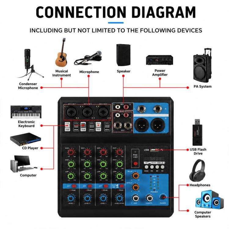F-5A Multi-function Professional 5-way Recording Mixer Bluetooth Live Streaming Sound Card, EU Pl...