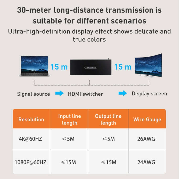 Measy SWH4651 4K 60Hz 5 In 1 Out HDMI Converter Switcher, Plug Type: US Plug, US Plug