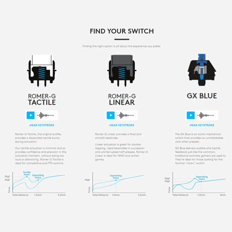 Logitech G512 RGB C-axis Mechanical Wired Gaming Keyboard, Length: 1.8m, Logitech G512 C-axis
