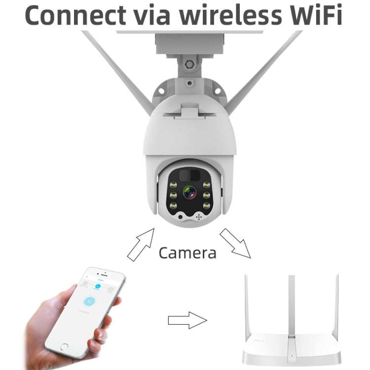 T21 1080P HD Solar Wireless IP Camera, Support Motion Detection & Infrared Night Vision & TF Card...