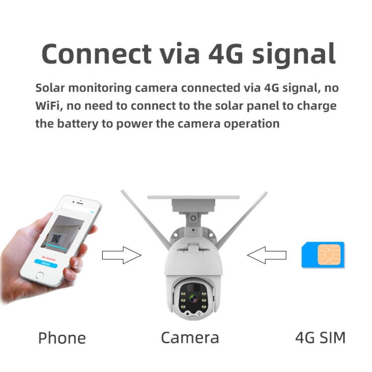 T21 1080P HD Solar Wireless IP Camera, Support Motion Detection & Infrared Night Vision & TF Card...
