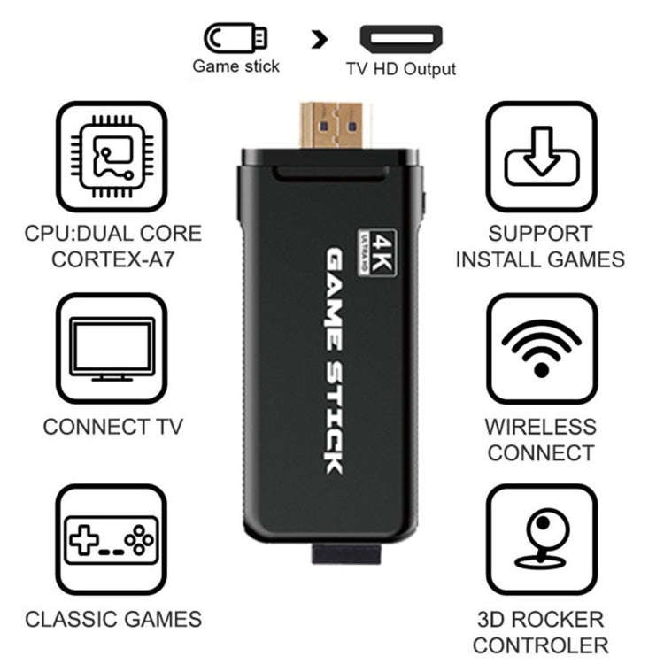 PS3000 64GB 4K Retro Game Stick with 2 Wireless Gamepads 10000+ Games Pre-installed, 64GB
