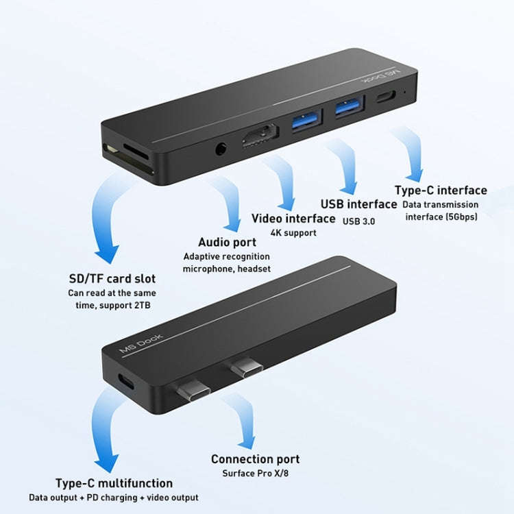 Rocketek SHX5 Multifunctional Dual Type-C Ports Expansion Dock HUB Adapter, SHX5