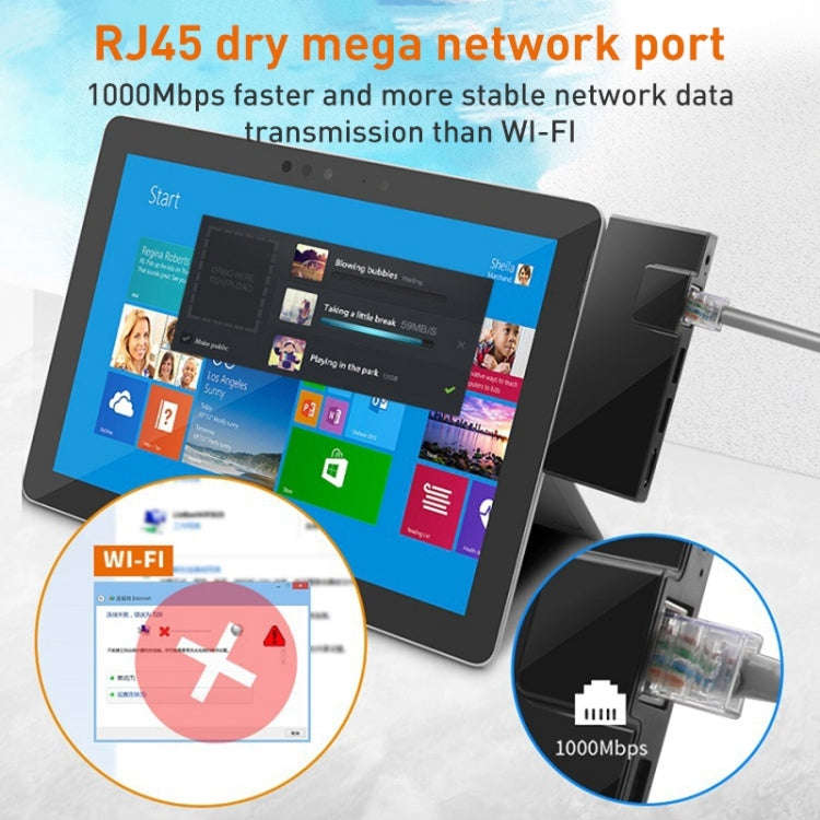 Rocketek SGO773 Type-C to USB3.0 / HDMI / RJ45 HUB Adapter for Surface Pro GO, SGO773