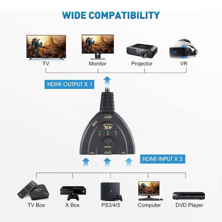 3 x 1 4K 30Hz HDMI Switcher with Pigtail HDMI Cable, Support External Power Supply, External Powe...
